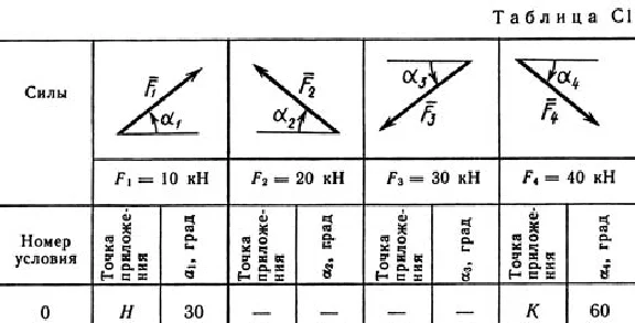 Solution C1-10 (Figure C1.1 condition 0 SM Targ 1989)