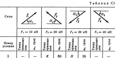 Solution C1-13 (Figure C1.1 condition 3 SM Targ 1989)
