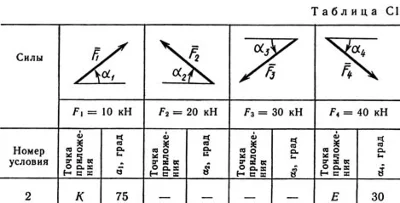 Solution C1-22 (Figure C1.2 condition 2 SM Targ 1989)