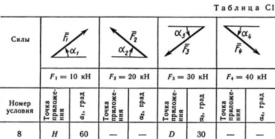 Solution C1-28 (Figure C1.2 condition 8 SM Targ 1989)