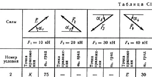 Solution C1-32 (Figure C1.3 condition 2 SM Targ 1989)