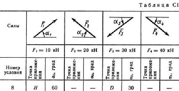 Solution C1-38 (Figure C1.3 condition 8 SM Targ 1989)