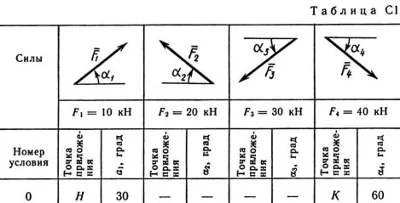Solution C1-40 (Figure C1.4 condition 0 SM Targ 1989)
