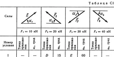 Solution C1-41 (Figure C1.4 condition 1 SM Targ 1989)