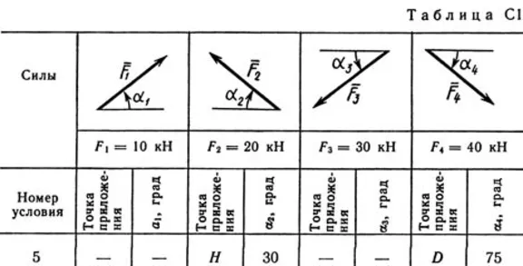 Решение С1-45 (Рисунок С1.4 условие 5 С.М. Тарг 1989 г)