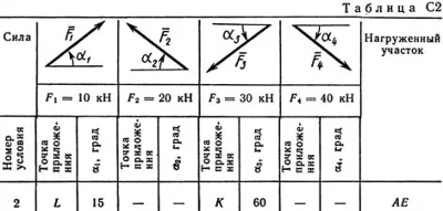 Решение С2-62 (Рисунок С2.6 условие 2 С.М. Тарг 1989 г)