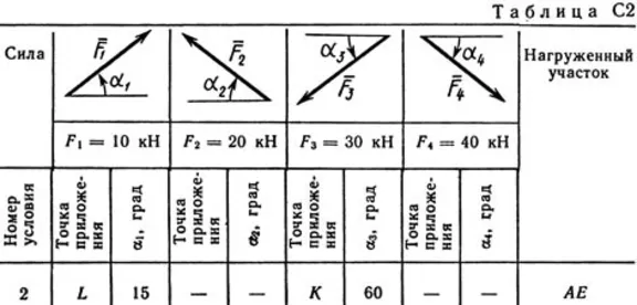 Решение С2-62 (Рисунок С2.6 условие 2 С.М. Тарг 1989 г)
