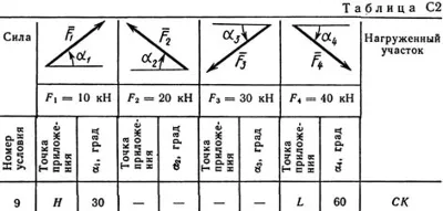 Solution C2-69 (Figure C2.6 condition 9 SM Targ 1989)