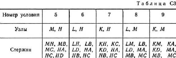 Решение С3-68 (Рисунок С3.6 условие 8 С.М. Тарг 1989 г)