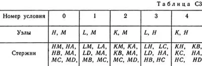 Решение С3-91 (Рисунок С3.9 условие 1 С.М. Тарг 1989 г)