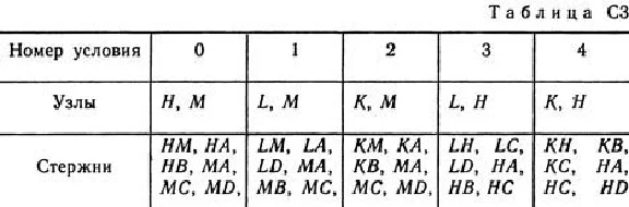 Solution C3-90 (Figure C3.9 condition 0 SM Targ 1989)