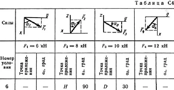 Solution C4-06 (Figure C4.0 condition 6 SM Targ 1989)
