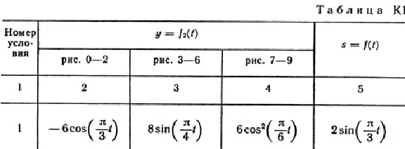 Решение К1-61 (Рисунок К1.6 условие 1 С.М. Тарг 1989 г)