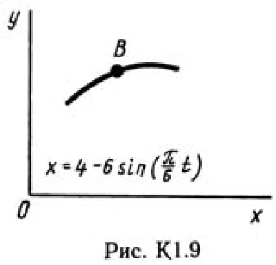 Solution K1-92 (Figure K1.9 condition 2 SM Targ 1989)