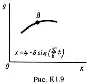 Solution K1-92 (Figure K1.9 condition 2 SM Targ 1989)