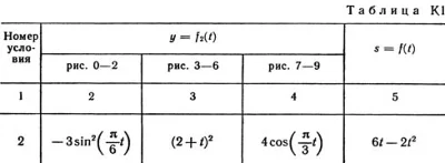 Solution K1-92 (Figure K1.9 condition 2 SM Targ 1989)