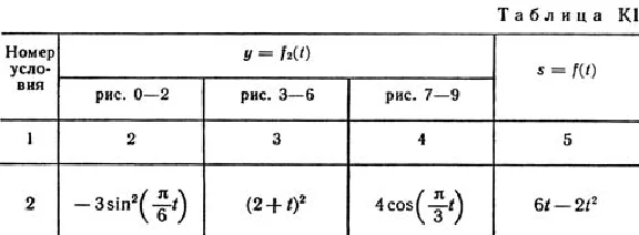 Solution K1-92 (Figure K1.9 condition 2 SM Targ 1989)