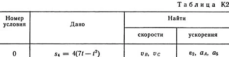 Solution K2-50 (Figure K2.5 condition 0 SM Targ 1989)