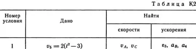 Solution K2-51 (Figure K2.5 condition 1 SM Targ 1989)
