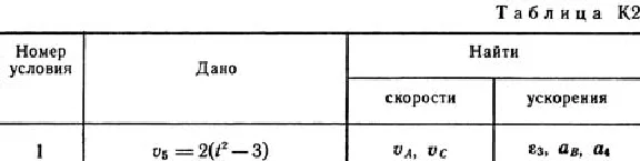 Solution K2-71 (Figure K2.7 condition 1 SM Targ 1989)