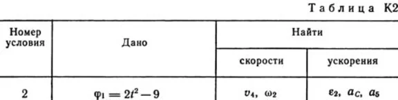Solution K2-82 (Figure K2.8 condition 2 SM Targ 1989)