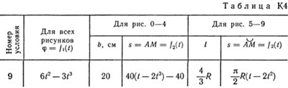 Решение К4-59 (Рисунок К4.5 условие 9 С.М. Тарг 1989 г)