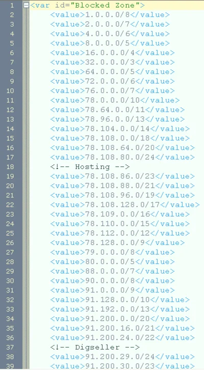 FPI - Fast Proxy Interface = проксиЧекер, cURL multi