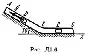 Решение Д1-67 (Рисунок Д1.6 условие 7 С.М. Тарг 1989 г)