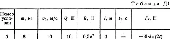 Solution D1-75 (Figure D1.7 condition 5 SM Targ 1989)