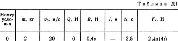 Solution D1-80 (Figure D1.8 condition 0 SM Targ 1989)