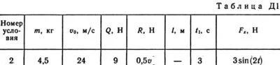 Solution D1-82 (Figure D1.8 condition 2 SM Targ 1989)