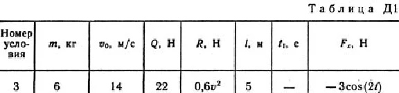 Solution D1-93 (Figure D1.9 condition 3 SM Targ 1989)