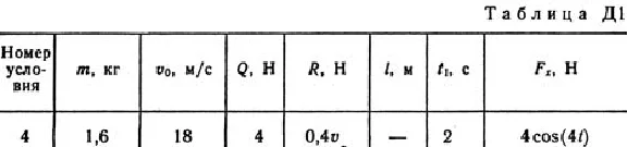 Solution D1-94 (Figure D1.9 condition 4 SM Targ 1989)