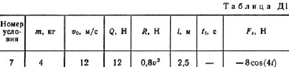 Solution D1-97 (Figure D1.9 condition 7 SM Targ 1989)