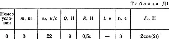 Solution D1-98 (Figure D1.9 condition 8 SM Targ 1989)
