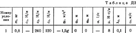Solution D2-11 (Figure D2.1 condition 1 SM Targ 1989)
