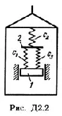Solution D2-22 (Figure D2.2 condition 2 SM Targ 1989)