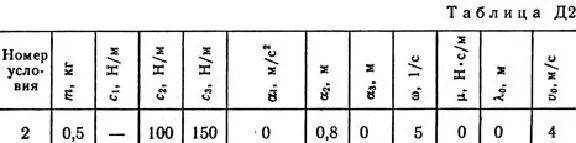 Solution D2-22 (Figure D2.2 condition 2 SM Targ 1989)