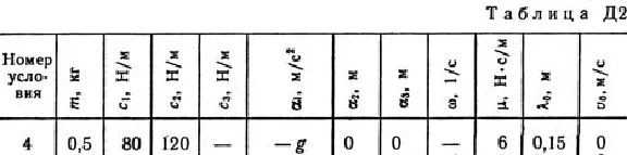 Solution D2-44 (Figure D2.4 condition 4 SM Targ 1989)
