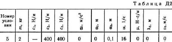 Solution D2-55 (Figure D2.5 condition 5 SM Targ 1989)