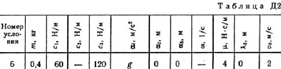 Solution D2-76 (Figure D2.7 condition 6 SM Targ 1989)