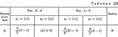 Solution D3-19 (Figure D3.1 condition 9 SM Targ 1989)
