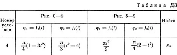 Solution D3-34 (Figure D3.3 condition 4 SM Targ 1989)