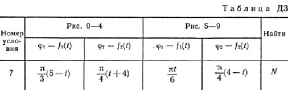 Решение Д3-37 (Рисунок Д3.3 условие 7 С.М. Тарг 1989 г)