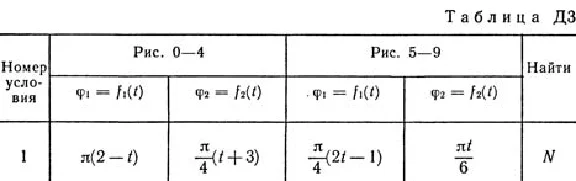 Solution D3-71 (Figure D3.7 condition 1 SM Targ 1989)