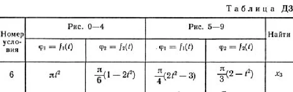 Solution D3-76 (Figure D3.7 condition 6 SM Targ 1989)