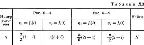 Solution D3-79 (Figure D3.7 condition 9 SM Targ 1989)