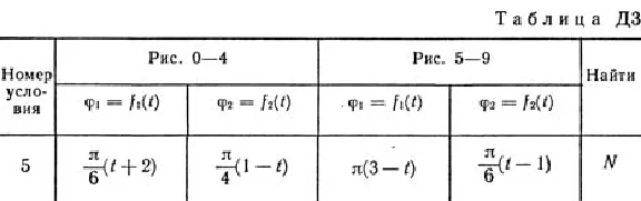 Solution D3-95 (Figure D3.9 condition 5 SM Targ 1989)