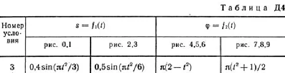 Решение Д4-13 (Рисунок Д4.1 условие 3 С.М. Тарг 1989 г)