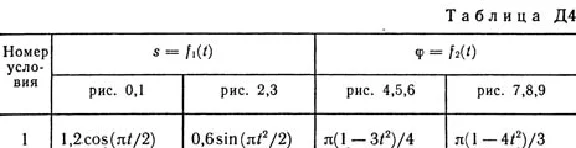 Решение Д4-41 (Рисунок Д4.4 условие 1 С.М. Тарг 1989 г)